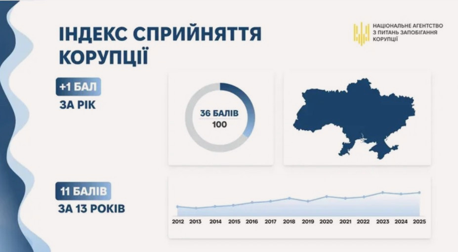 10054 image for slide